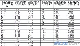 英制螺栓規格,英制螺栓規格表