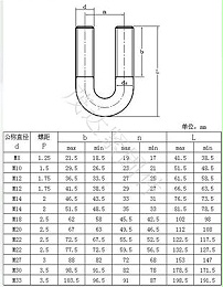 中國螺栓標準尺寸對照表 國標螺栓的規格型號及表示方法