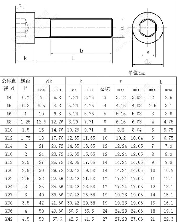 標準內六角螺絲規格表